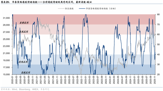 华泰港股策略:高低切下哪些行业还有补涨空间?