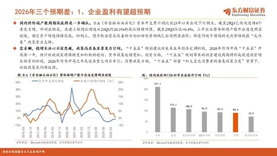 陈果2026年A股年度投资策略：踏浪逐牛，再攀高峰