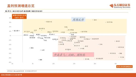陈果2026年A股年度投资策略：踏浪逐牛，再攀高峰