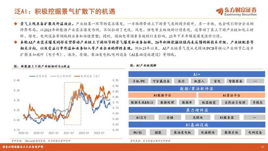 陈果2026年A股年度投资策略：踏浪逐牛，再攀高峰
