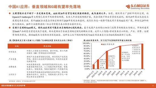 陈果2026年A股年度投资策略：踏浪逐牛，再攀高峰