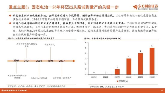 陈果2026年A股年度投资策略：踏浪逐牛，再攀高峰