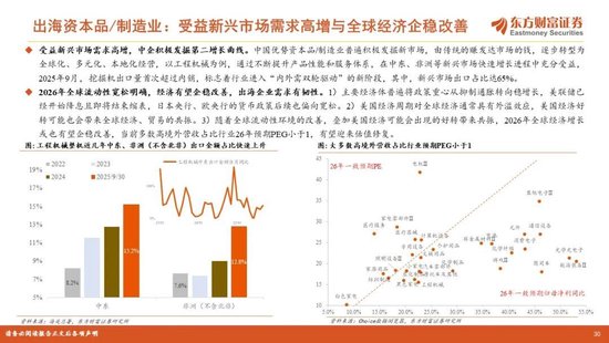 陈果2026年A股年度投资策略：踏浪逐牛，再攀高峰