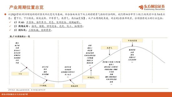 陈果2026年A股年度投资策略：踏浪逐牛，再攀高峰