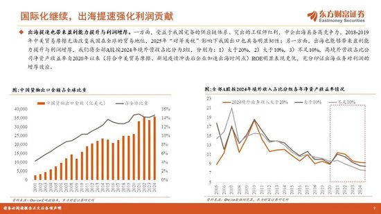 陈果2026年A股年度投资策略：踏浪逐牛，再攀高峰
