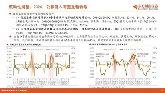 陈果2026年A股年度投资策略：踏浪逐牛，再攀高峰