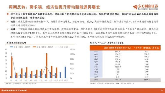 陈果2026年A股年度投资策略：踏浪逐牛，再攀高峰