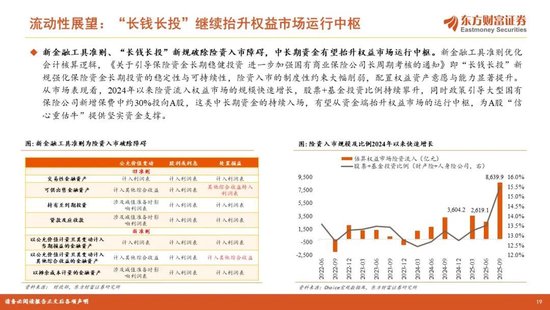 陈果2026年A股年度投资策略：踏浪逐牛，再攀高峰
