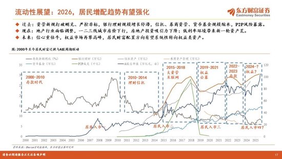 陈果2026年A股年度投资策略：踏浪逐牛，再攀高峰