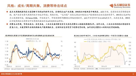陈果2026年A股年度投资策略：踏浪逐牛，再攀高峰