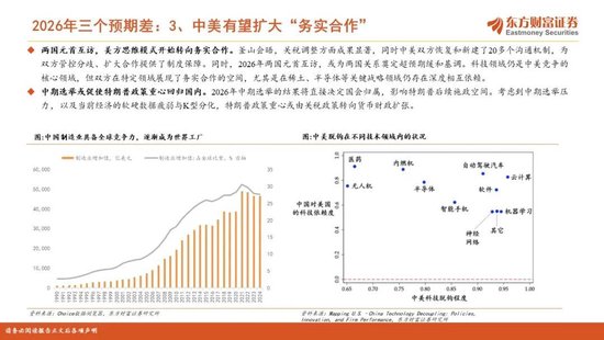 陈果2026年A股年度投资策略：踏浪逐牛，再攀高峰