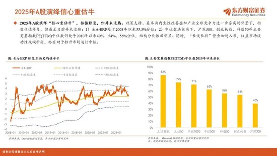 陈果2026年A股年度投资策略：踏浪逐牛，再攀高峰
