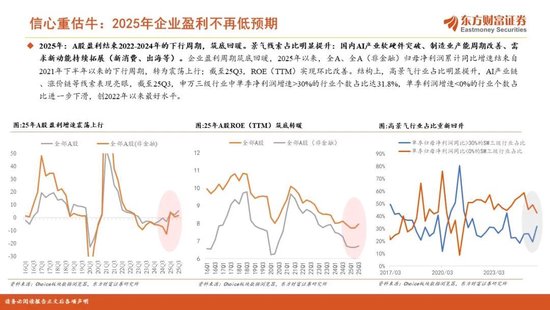 陈果2026年A股年度投资策略：踏浪逐牛，再攀高峰