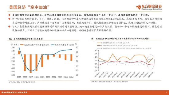 陈果2026年A股年度投资策略：踏浪逐牛，再攀高峰