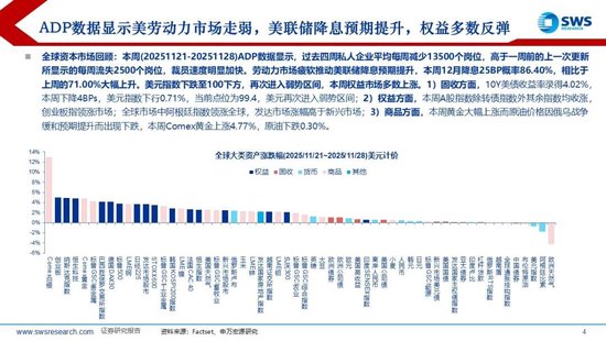 申万宏源策略:美国降息预期再升温,内外资均流入中国股市