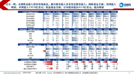 申万宏源策略:美国降息预期再升温,内外资均流入中国股市