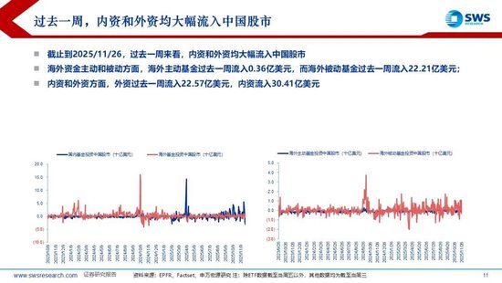 申万宏源策略:美国降息预期再升温,内外资均流入中国股市