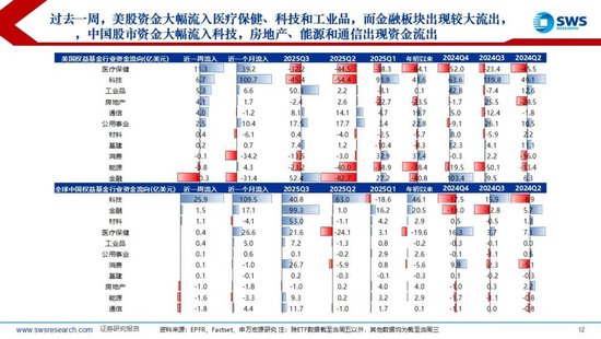 申万宏源策略:美国降息预期再升温,内外资均流入中国股市