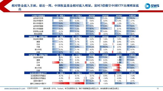 申万宏源策略:美国降息预期再升温,内外资均流入中国股市