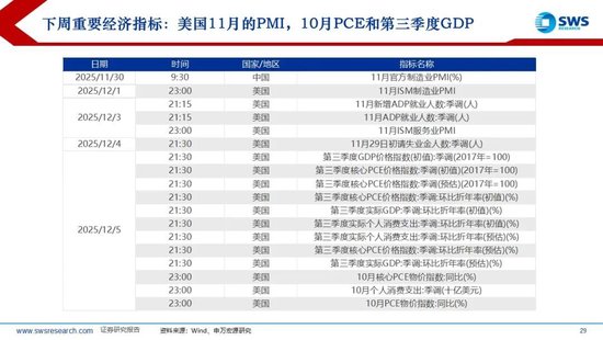 申万宏源策略:美国降息预期再升温,内外资均流入中国股市