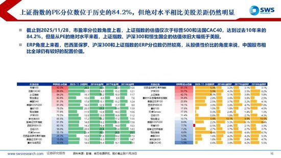 申万宏源策略:美国降息预期再升温,内外资均流入中国股市