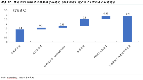 国金证券2026美股展望:AI泡沫的内部熔点与外部拐点