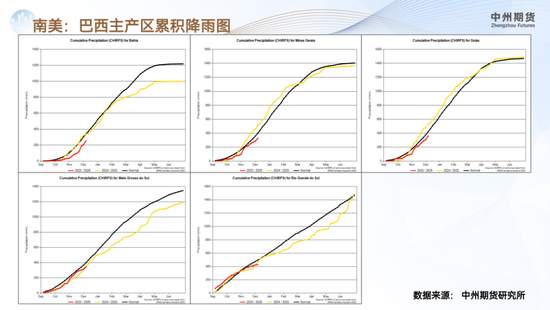 【豆粕年报】南美丰产定调供应宽松,价格重心承压下行