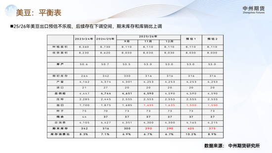 【豆粕年报】南美丰产定调供应宽松,价格重心承压下行