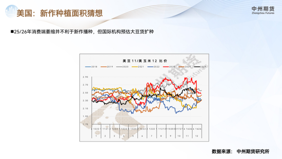 【豆粕年报】南美丰产定调供应宽松,价格重心承压下行