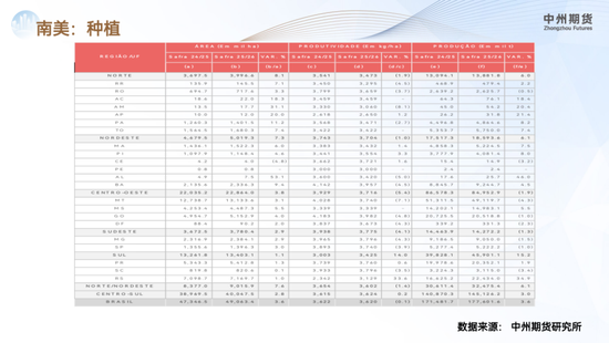 【豆粕年报】南美丰产定调供应宽松,价格重心承压下行