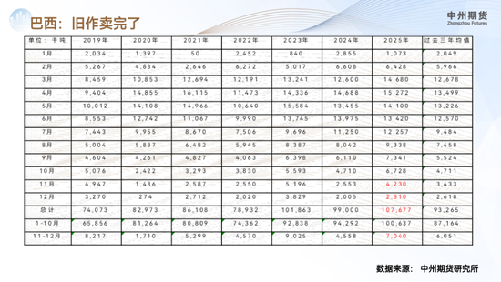 【豆粕年报】南美丰产定调供应宽松,价格重心承压下行