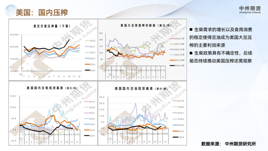 【豆粕年报】南美丰产定调供应宽松,价格重心承压下行