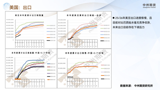 【豆粕年报】南美丰产定调供应宽松,价格重心承压下行