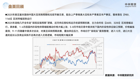【豆粕年报】南美丰产定调供应宽松,价格重心承压下行