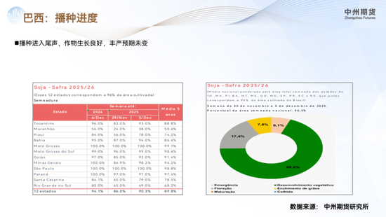 【豆粕年报】南美丰产定调供应宽松,价格重心承压下行