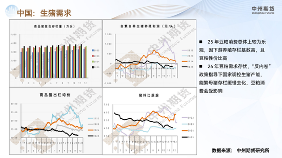 【豆粕年报】南美丰产定调供应宽松,价格重心承压下行