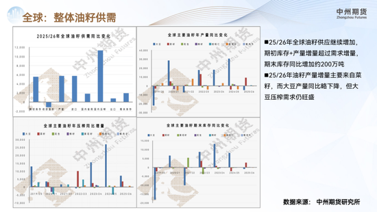 【豆粕年报】南美丰产定调供应宽松,价格重心承压下行