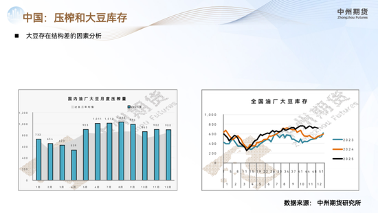 【豆粕年报】南美丰产定调供应宽松,价格重心承压下行