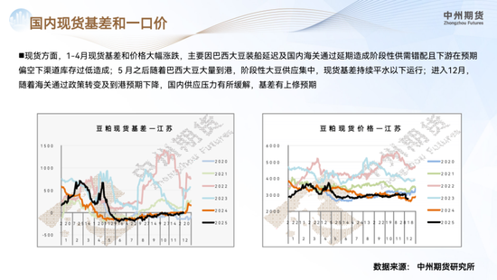 【豆粕年报】南美丰产定调供应宽松,价格重心承压下行