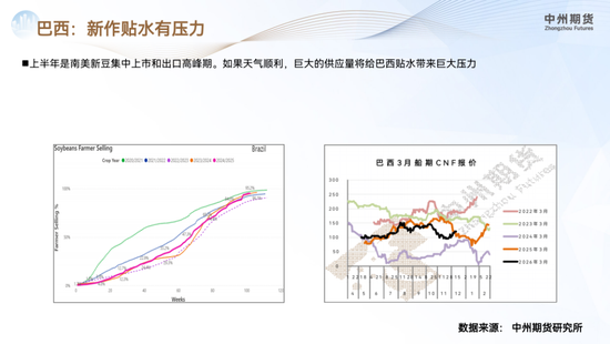 【豆粕年报】南美丰产定调供应宽松,价格重心承压下行