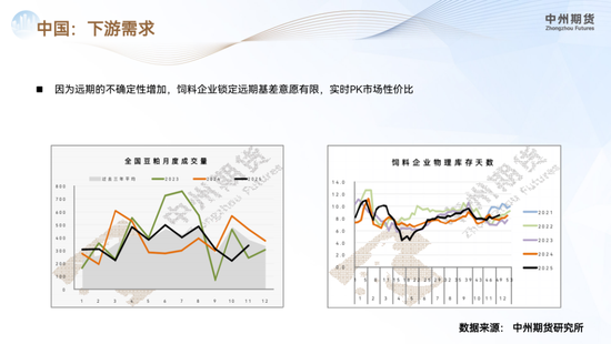 【豆粕年报】南美丰产定调供应宽松,价格重心承压下行
