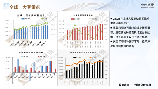 【豆粕年报】南美丰产定调供应宽松,价格重心承压下行