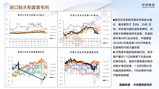 【豆粕年报】南美丰产定调供应宽松,价格重心承压下行