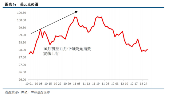 中信建投证券：跨年行情已经启动