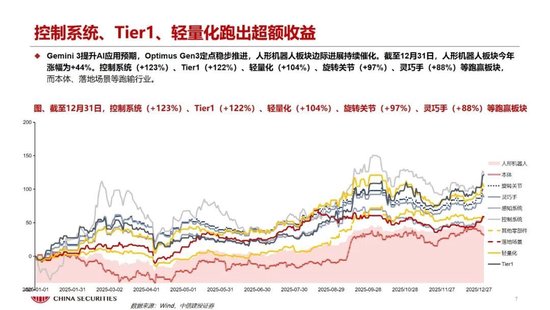 中信建投:人形机器人产业加速落地 板块处于底部反弹阶段