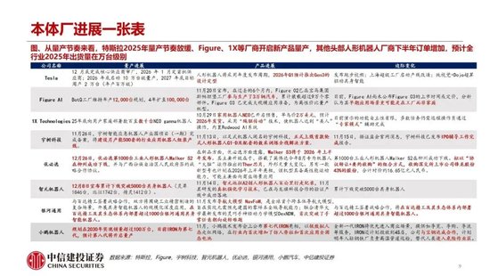 中信建投:人形机器人产业加速落地 板块处于底部反弹阶段