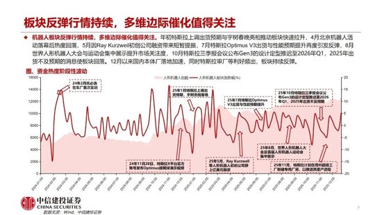 中信建投:人形机器人产业加速落地 板块处于底部反弹阶段