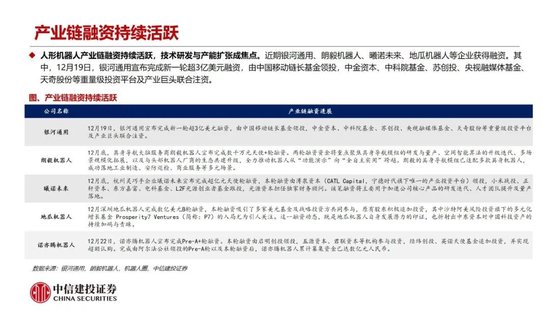 中信建投:人形机器人产业加速落地 板块处于底部反弹阶段