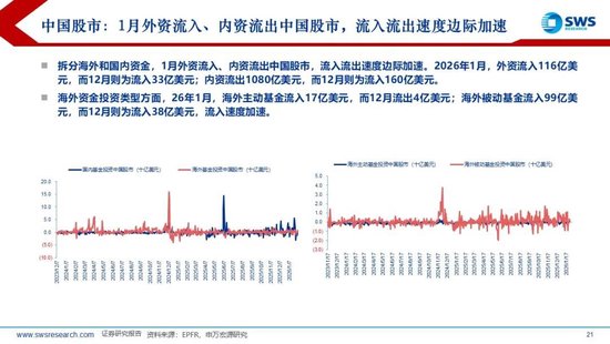 申万宏源策略：1月资金流出新兴市场，中国市场配置位于中低水平