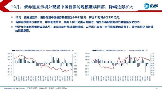 申万宏源策略：1月资金流出新兴市场，中国市场配置位于中低水平